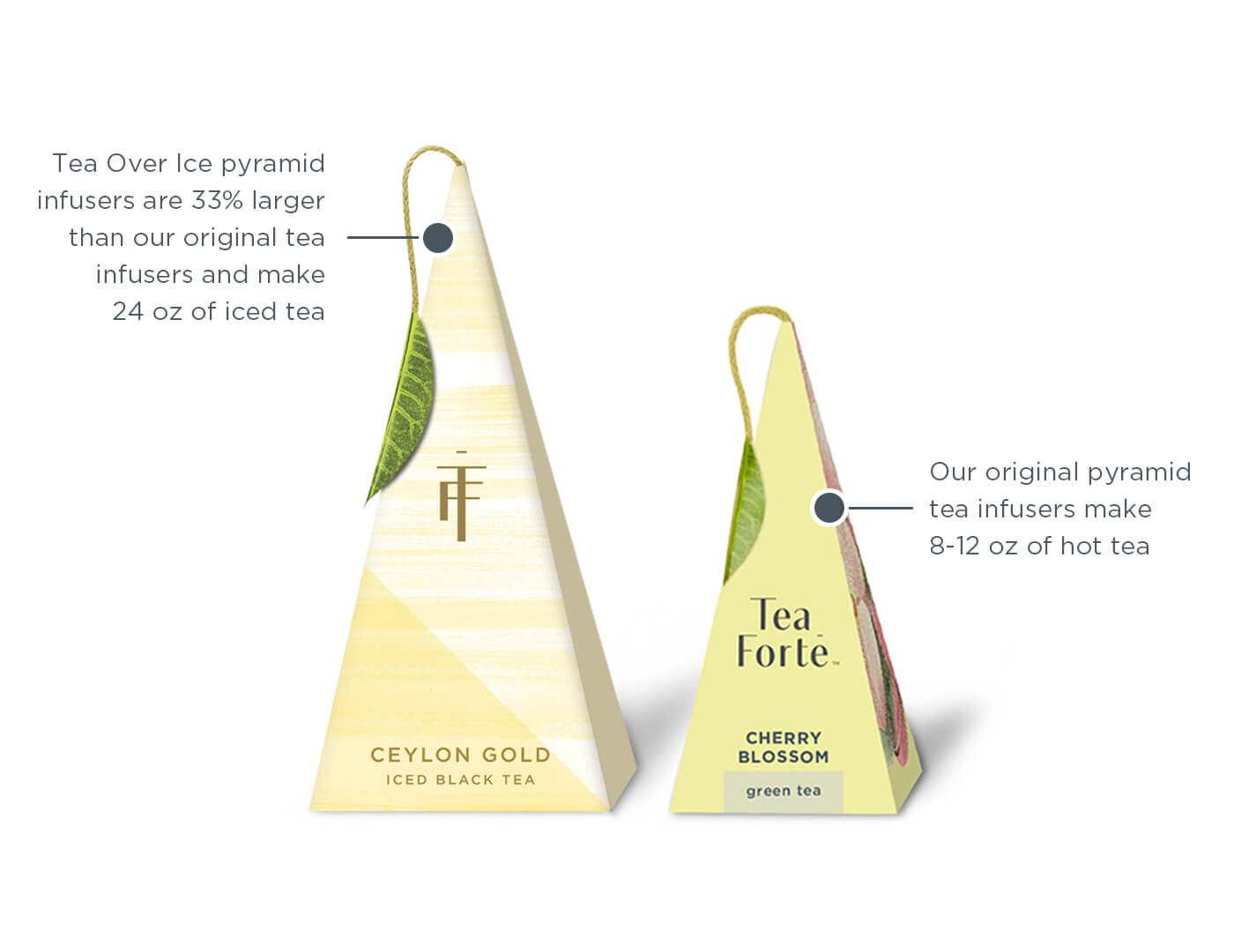 TEA FORTE TÉ HELADO WHITÉ GINGER PEAR